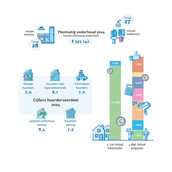 WBV Arnemuiden infographics ontwerp