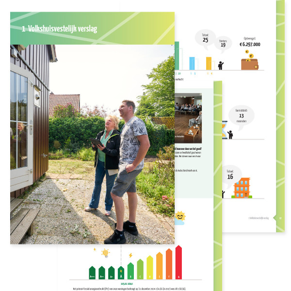 Zeeuwland jaarverslag